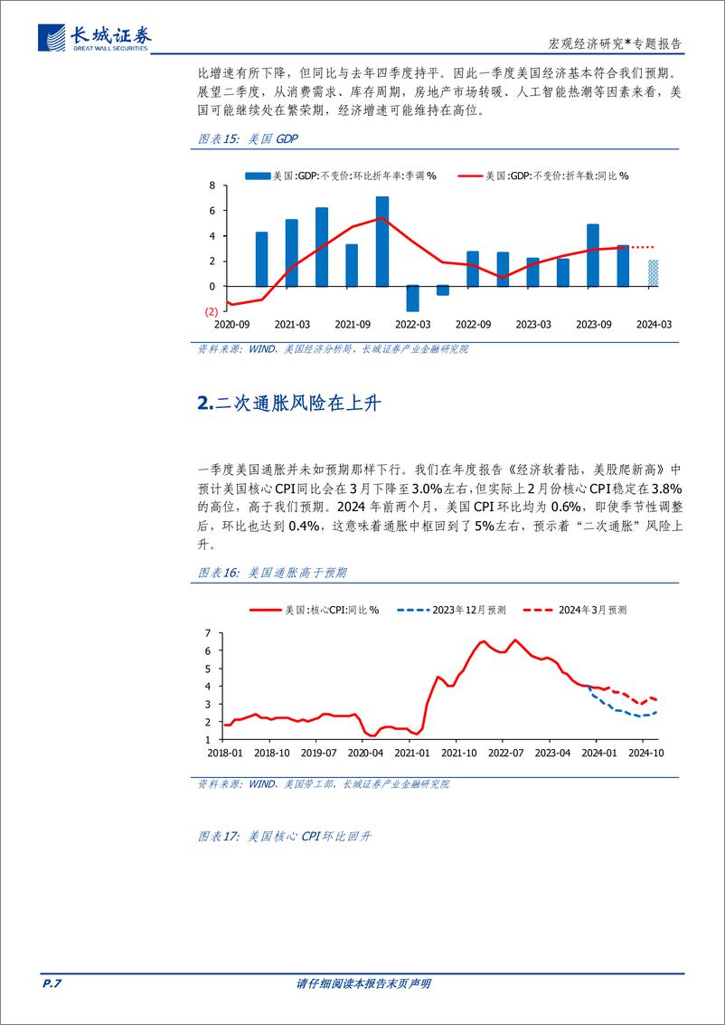 《宏观经济研究：2024年二季度美国经济展望-240326-长城证券-15页》 - 第7页预览图