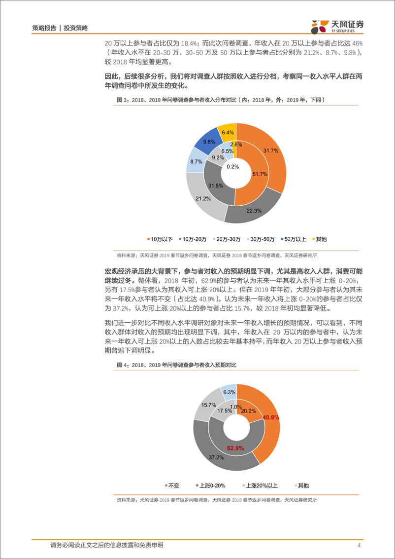 《策略·专题统计：两年超过6300份春节问卷，调查结果出现了哪些关键变化？-20190218-天风证券-12页》 - 第5页预览图