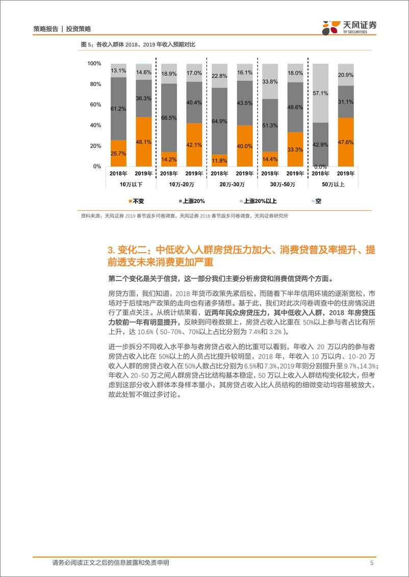 《策略·专题统计：两年超过6300份春节问卷，调查结果出现了哪些关键变化？-20190218-天风证券-12页》 - 第6页预览图