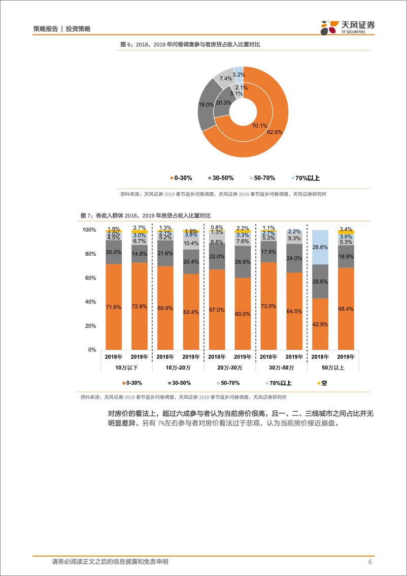 《策略·专题统计：两年超过6300份春节问卷，调查结果出现了哪些关键变化？-20190218-天风证券-12页》 - 第7页预览图