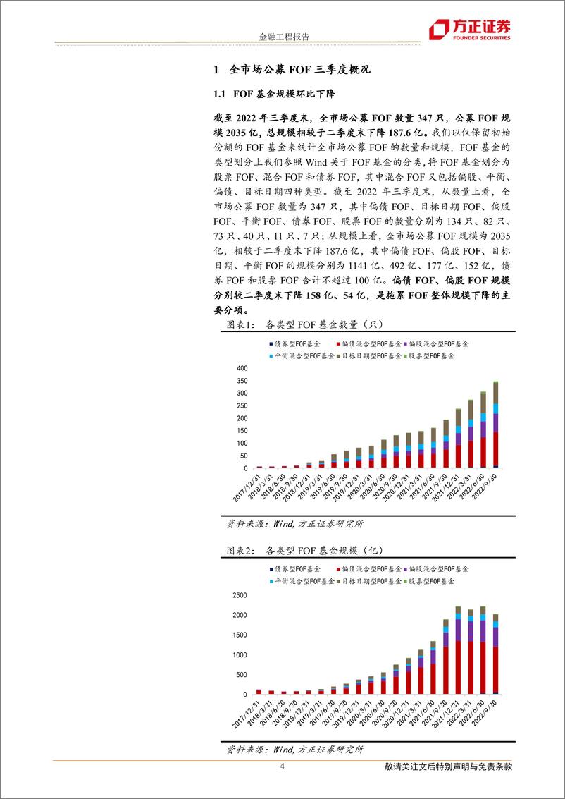 《FOF基金2022年三季报分析：规模下行，青睐价值基金-20221028-方正证券-18页》 - 第5页预览图