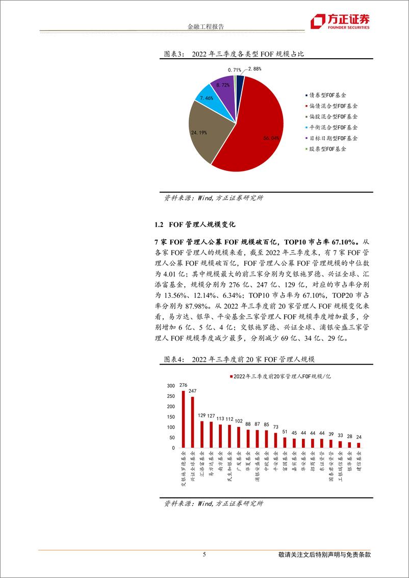 《FOF基金2022年三季报分析：规模下行，青睐价值基金-20221028-方正证券-18页》 - 第6页预览图