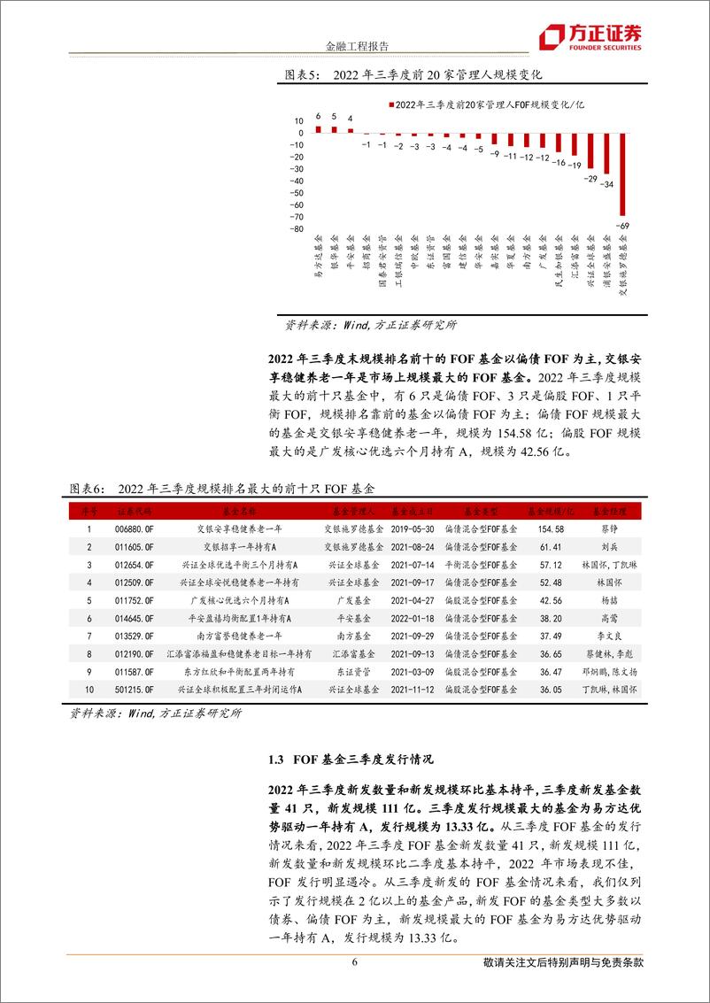 《FOF基金2022年三季报分析：规模下行，青睐价值基金-20221028-方正证券-18页》 - 第7页预览图