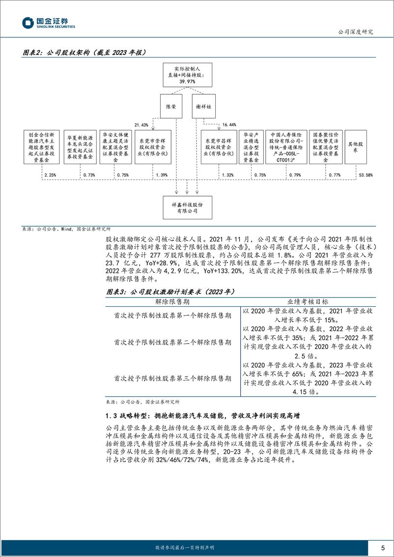 《祥鑫科技(002965)战略拥抱新能源，业绩步入高增通道-240510-国金证券-24页》 - 第5页预览图