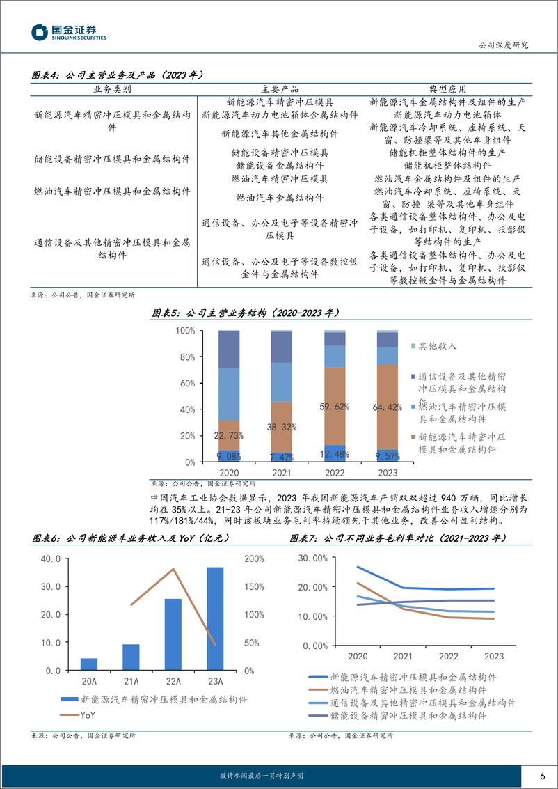 《祥鑫科技(002965)战略拥抱新能源，业绩步入高增通道-240510-国金证券-24页》 - 第6页预览图