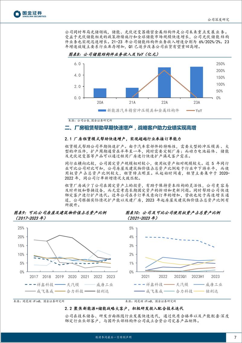 《祥鑫科技(002965)战略拥抱新能源，业绩步入高增通道-240510-国金证券-24页》 - 第7页预览图