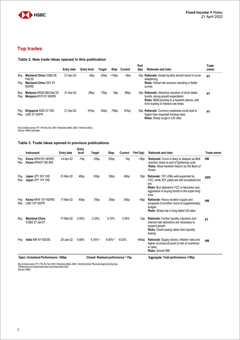 《HSBC-亚太地区投资策略-一系列风险与回报-2022.4.21-33页》 - 第3页预览图