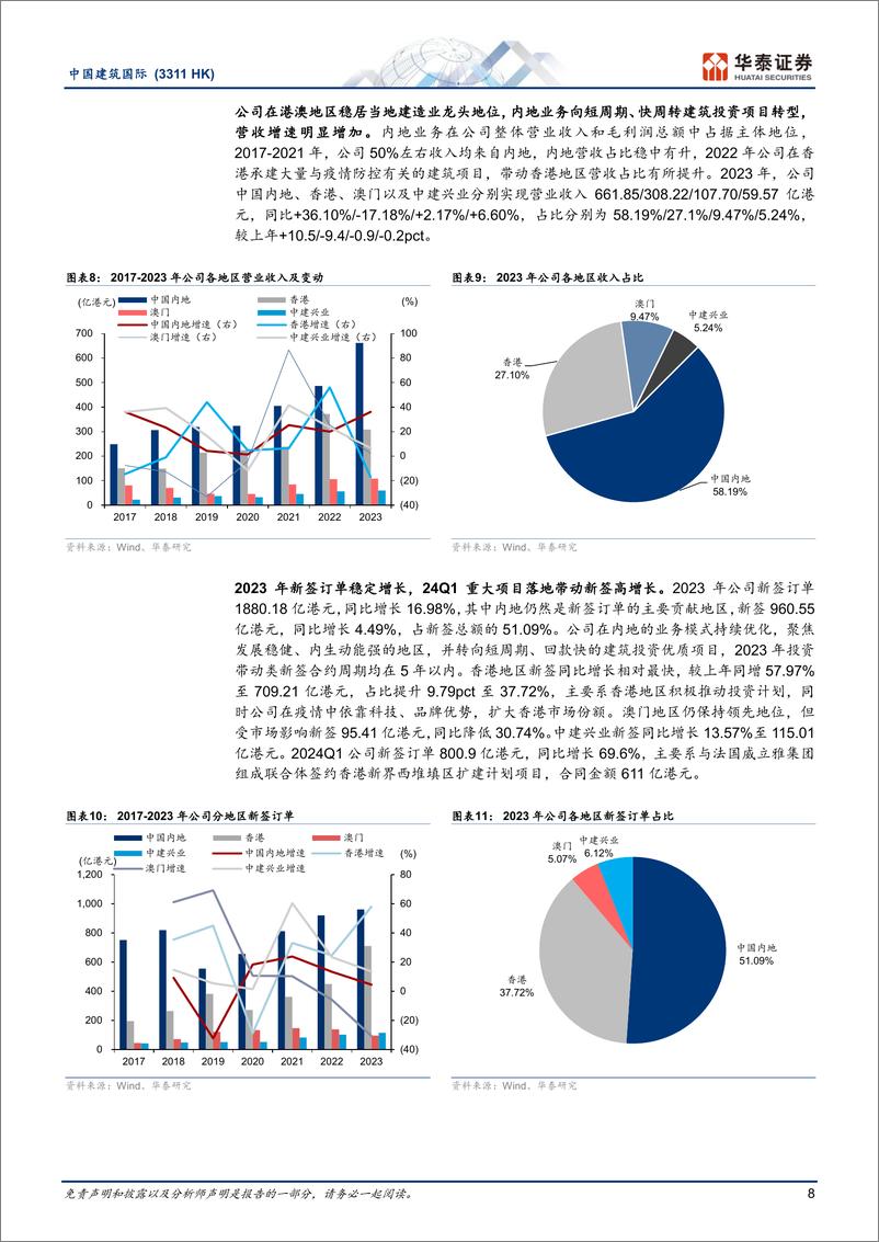 《中国建筑国际(3311.HK)港澳建筑龙头，科技赋能高质量成长-240708-华泰证券-35页》 - 第8页预览图