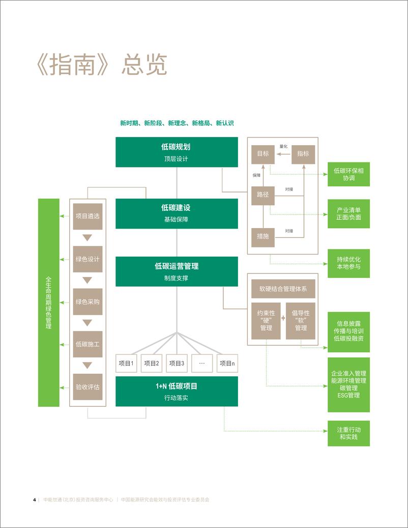 《海外园区低碳发展指南-中能世通》 - 第4页预览图