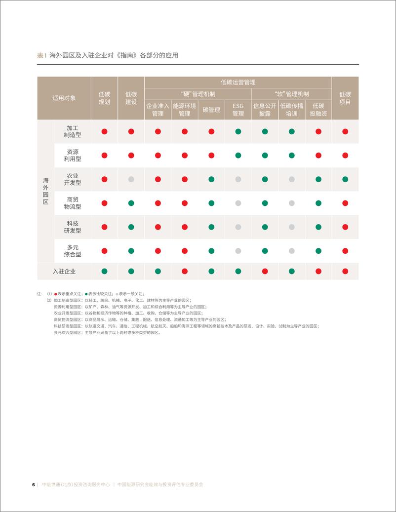 《海外园区低碳发展指南-中能世通》 - 第6页预览图