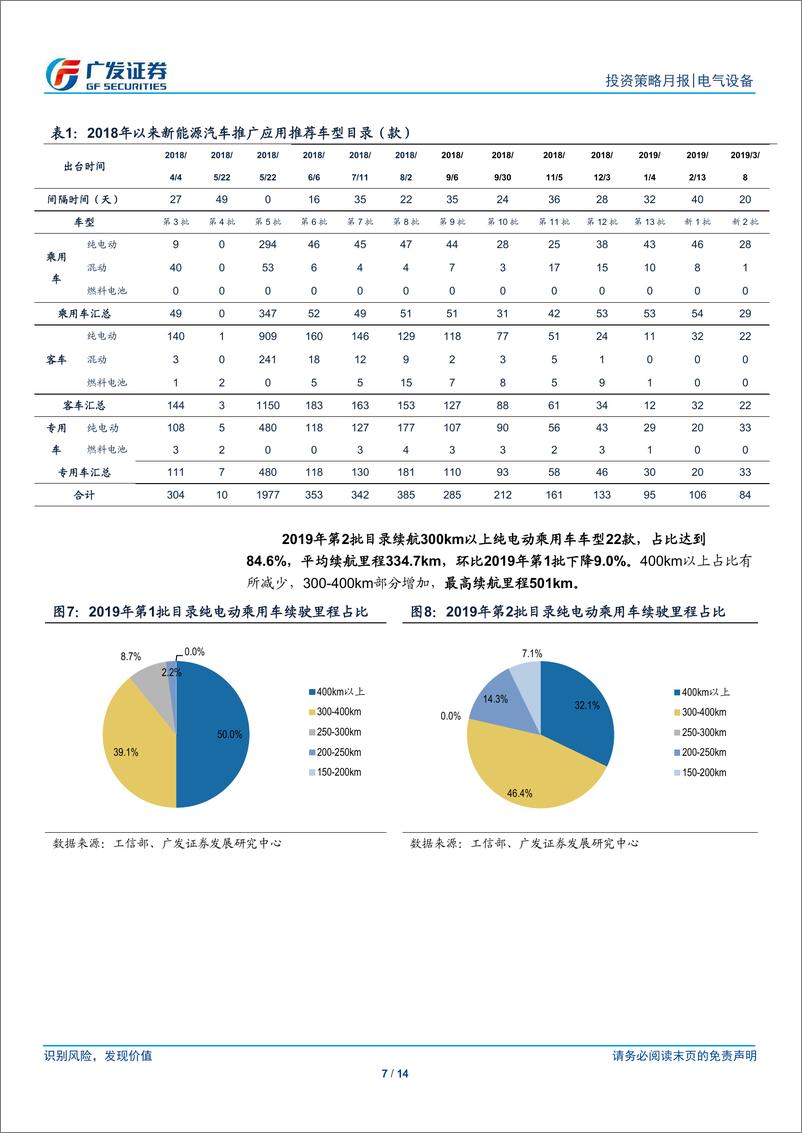 《新能源汽车行业3月刊：补贴新政靴子落地，磷酸铁锂重获青睐-20190328-广发证券-14页》 - 第8页预览图