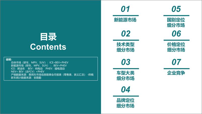 《2023年12月份全国新能源市场深度分析报告》 - 第2页预览图