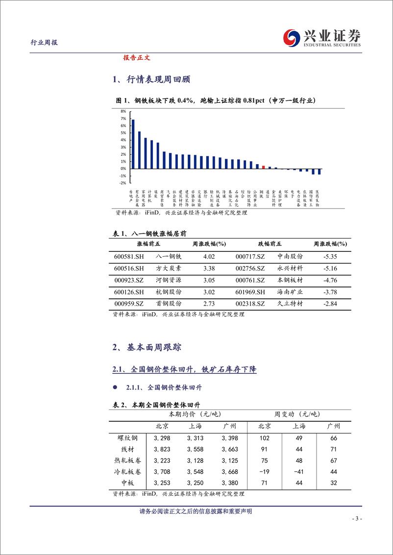 《钢铁行业：钢价先扬后抑，关注宏观刺激政策进度-240922-兴业证券-10页》 - 第3页预览图