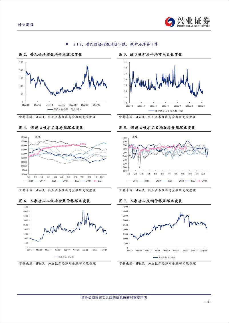 《钢铁行业：钢价先扬后抑，关注宏观刺激政策进度-240922-兴业证券-10页》 - 第4页预览图