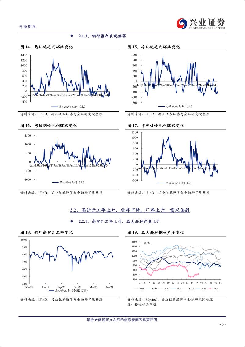 《钢铁行业：钢价先扬后抑，关注宏观刺激政策进度-240922-兴业证券-10页》 - 第6页预览图