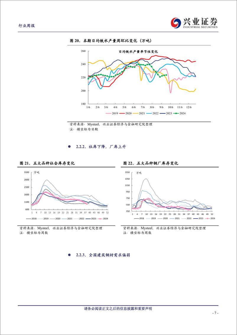 《钢铁行业：钢价先扬后抑，关注宏观刺激政策进度-240922-兴业证券-10页》 - 第7页预览图