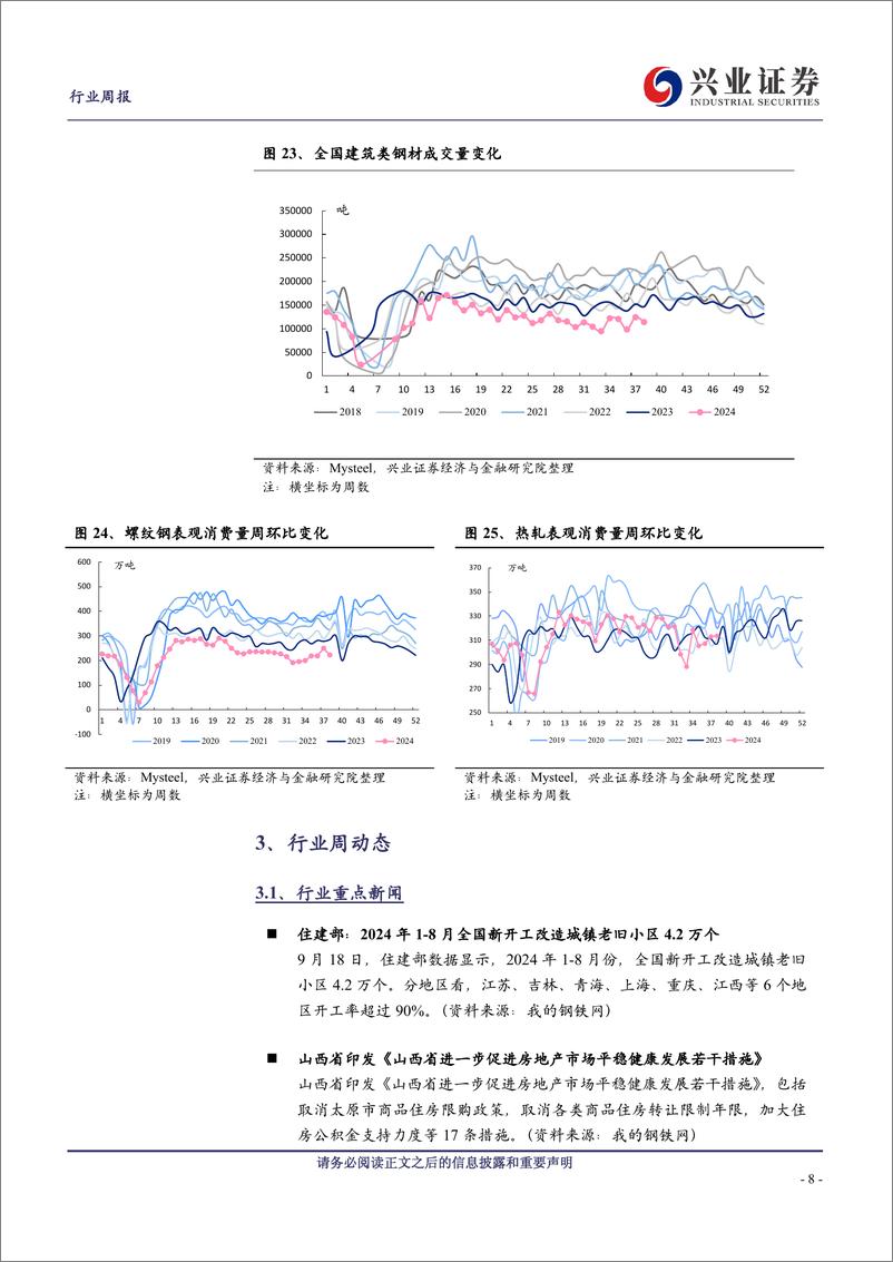 《钢铁行业：钢价先扬后抑，关注宏观刺激政策进度-240922-兴业证券-10页》 - 第8页预览图