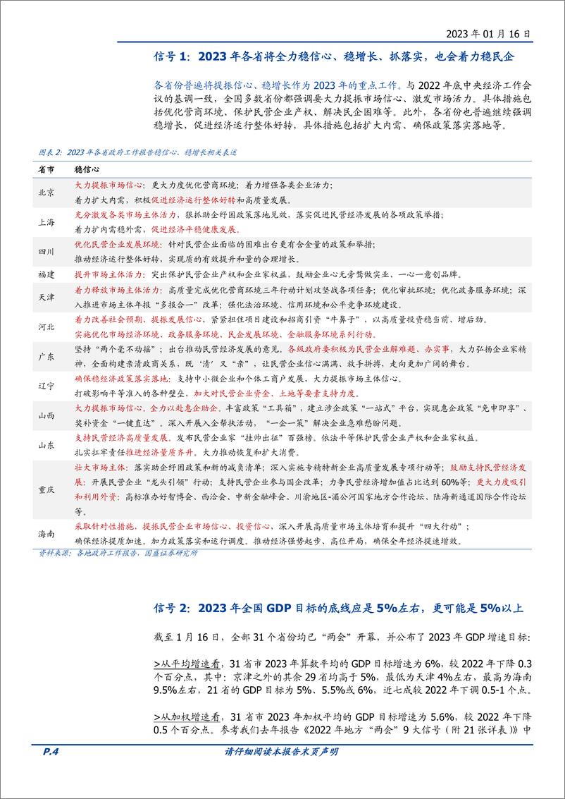 《宏观点评：2023年地方“两会”9大信号（附20张详表）-20230116-国盛证券-29页》 - 第5页预览图