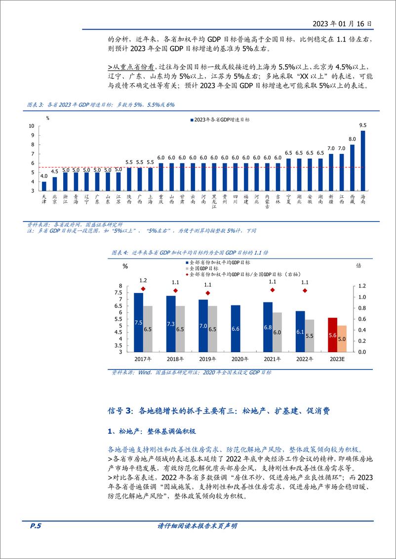 《宏观点评：2023年地方“两会”9大信号（附20张详表）-20230116-国盛证券-29页》 - 第6页预览图