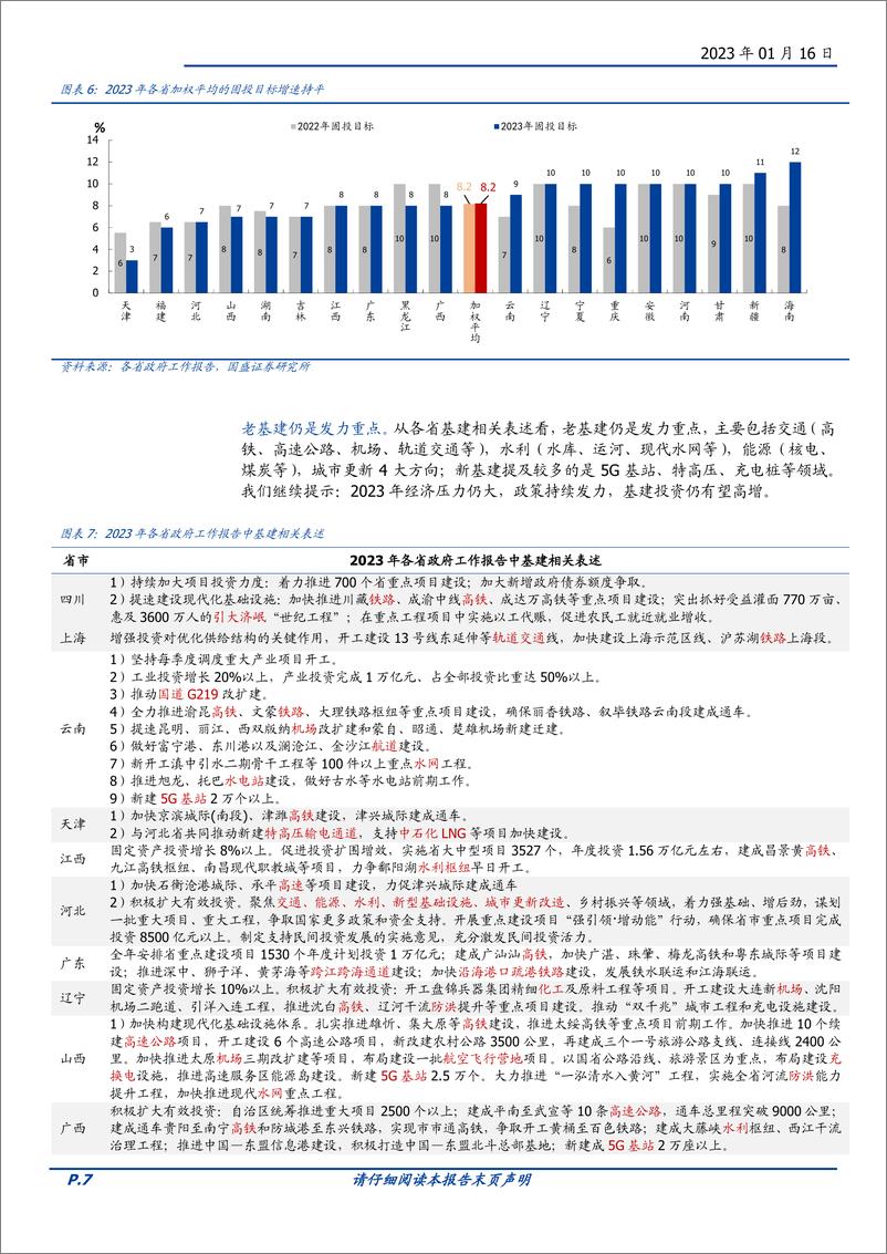 《宏观点评：2023年地方“两会”9大信号（附20张详表）-20230116-国盛证券-29页》 - 第8页预览图