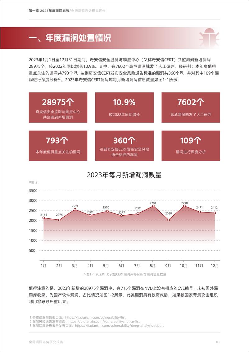 《2023年全网漏洞态势研究报告》 - 第6页预览图