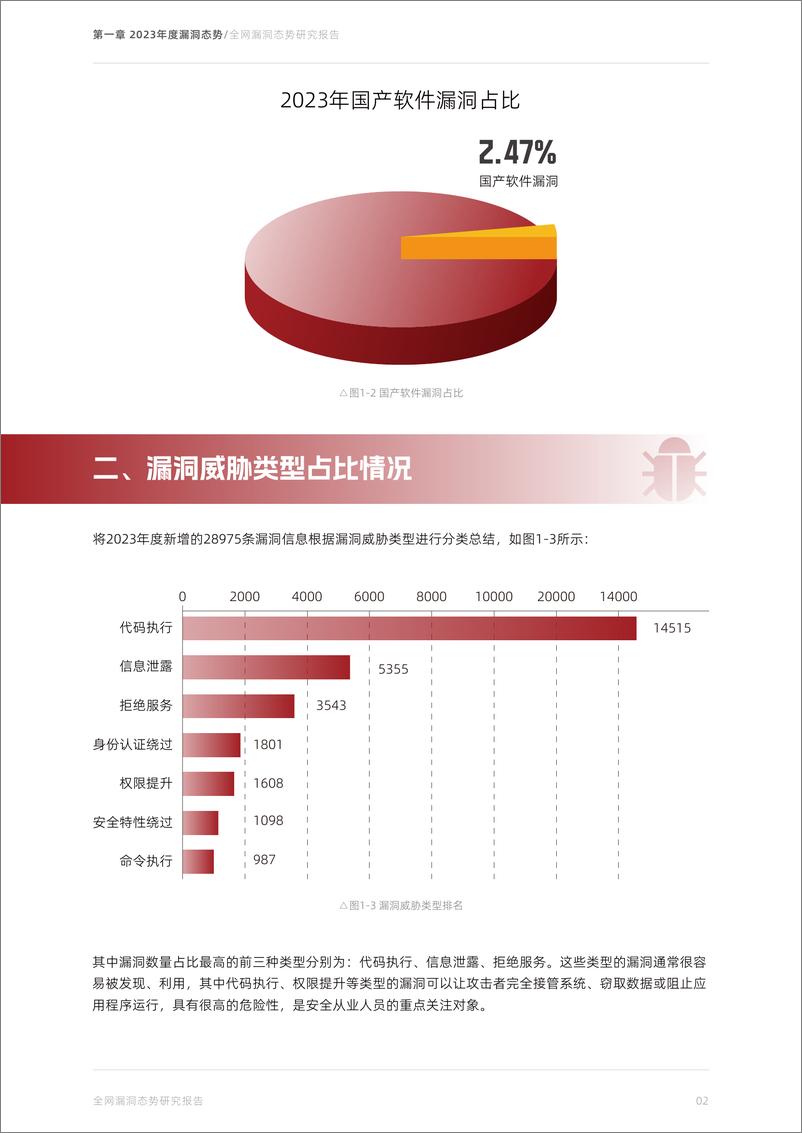 《2023年全网漏洞态势研究报告》 - 第7页预览图