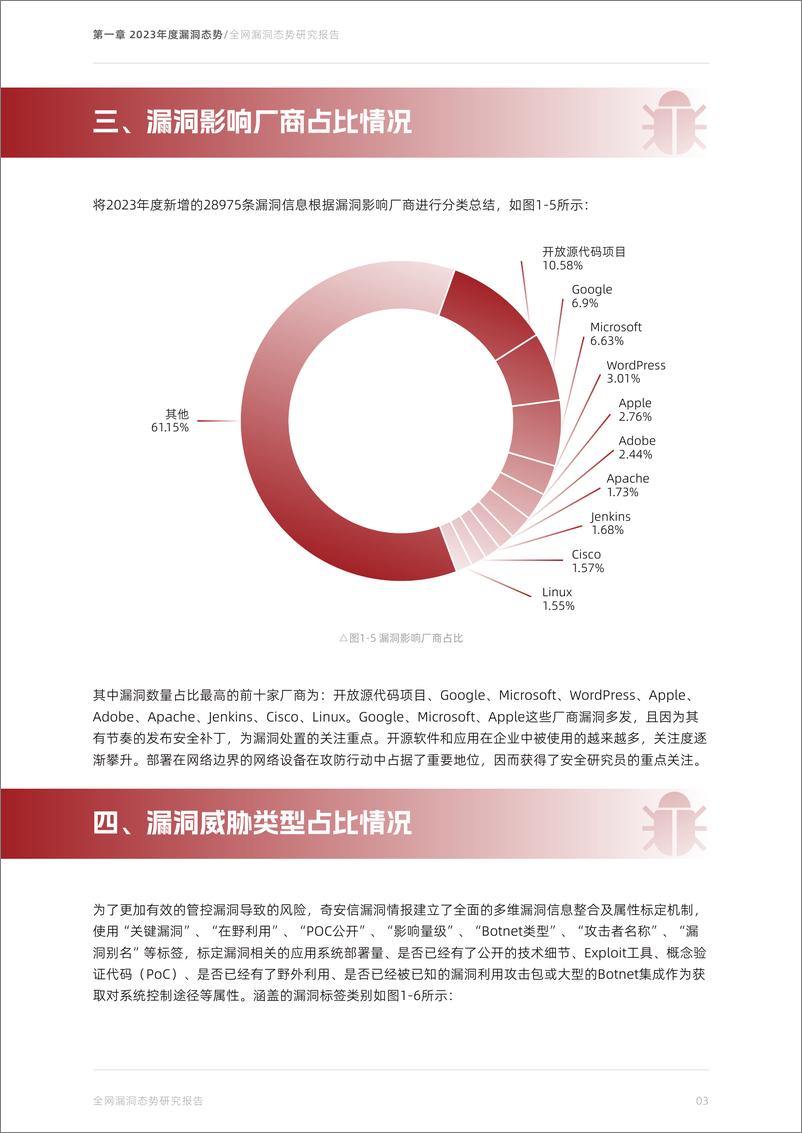 《2023年全网漏洞态势研究报告》 - 第8页预览图