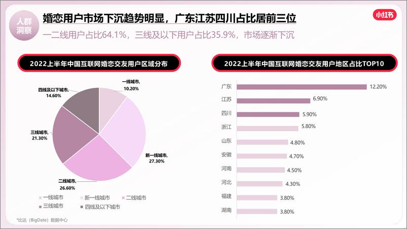 《2024小红书婚恋交友行业营销通案》 - 第6页预览图