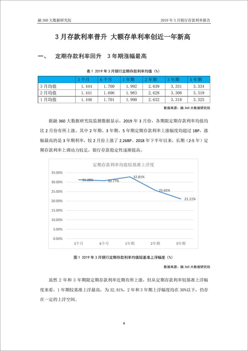 《融360-2019年3月银行存款利率报告-2019.4-11页》 - 第6页预览图