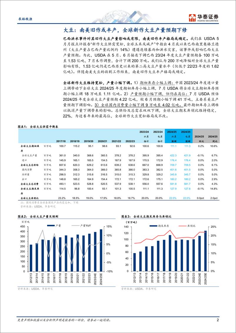 《农林牧渔行业动态点评：美豆产量预期下修，稻麦库销比处低位-240719-华泰证券-13页》 - 第2页预览图