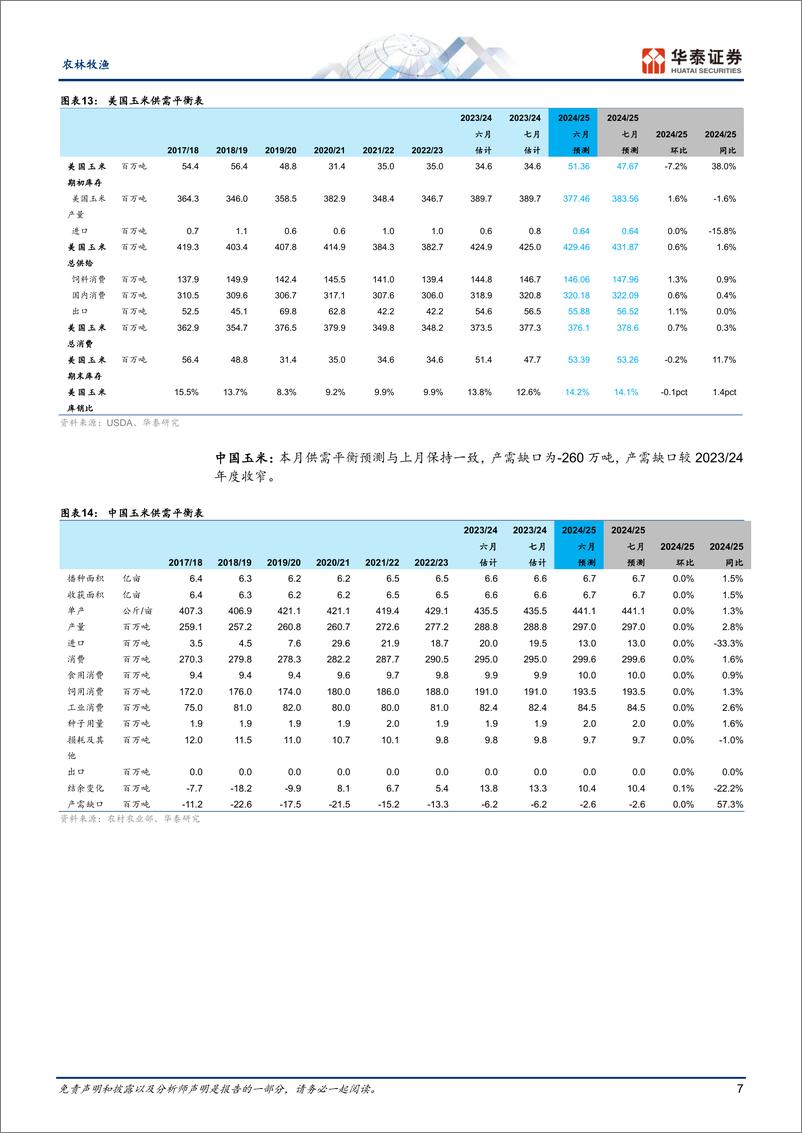 《农林牧渔行业动态点评：美豆产量预期下修，稻麦库销比处低位-240719-华泰证券-13页》 - 第7页预览图