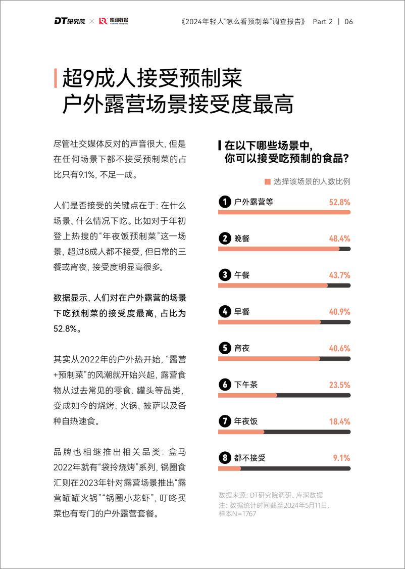 《2024年轻人怎么看预制菜调查报告-22页》 - 第7页预览图