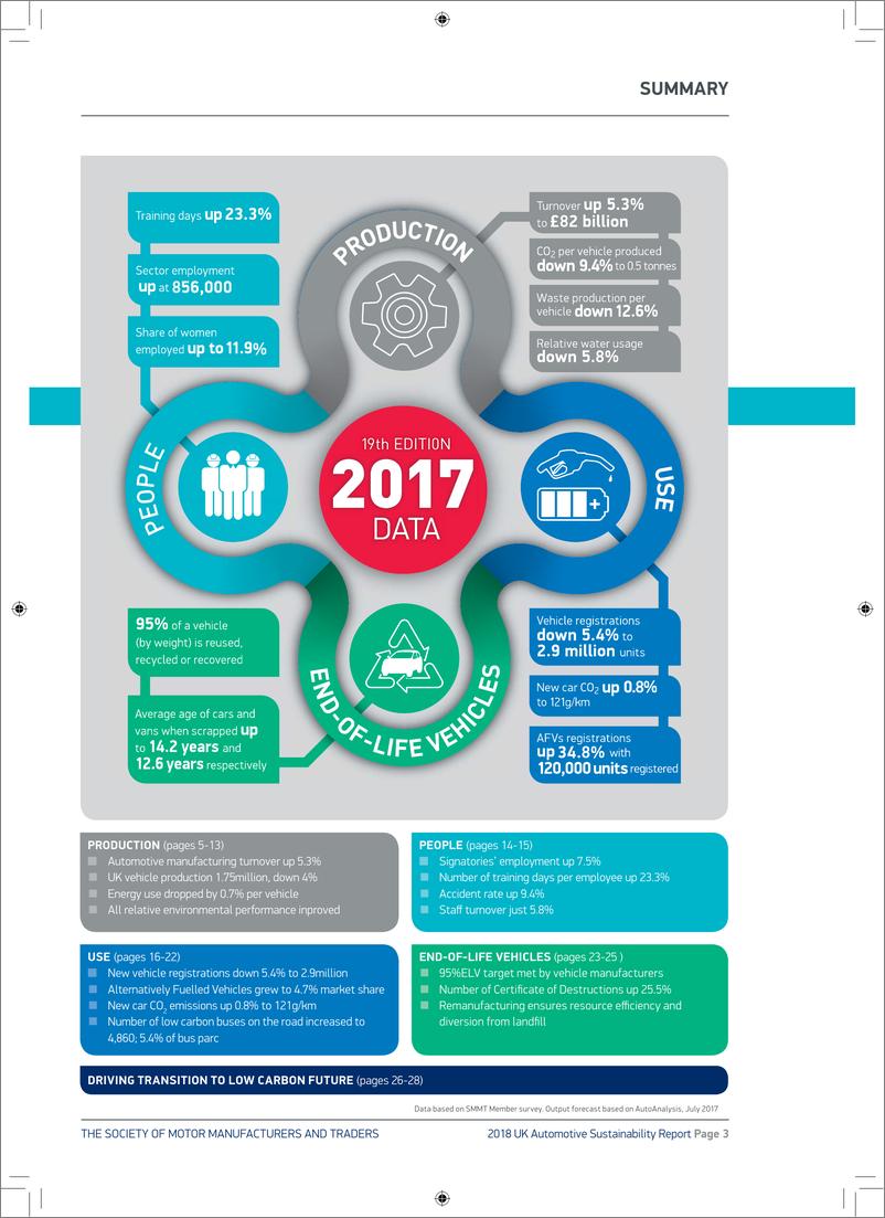 《SMMT-完全无人驾驶？在2035年前都不太可能！（英文）-2019.4-32页》 - 第4页预览图