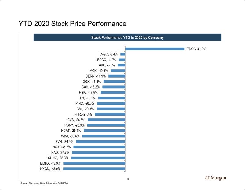《J.P. 摩根-美股-医疗科技行业-医疗科技与渠道：2019年四季度对COVID-19的思考-2020.3-73页》 - 第4页预览图