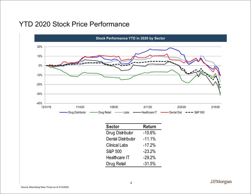 《J.P. 摩根-美股-医疗科技行业-医疗科技与渠道：2019年四季度对COVID-19的思考-2020.3-73页》 - 第5页预览图
