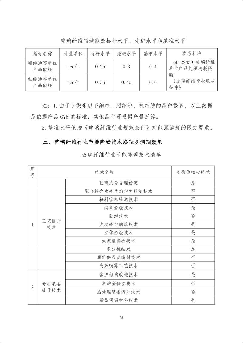 《【规范】玻璃纤维行业碳减排技术指南》 - 第4页预览图