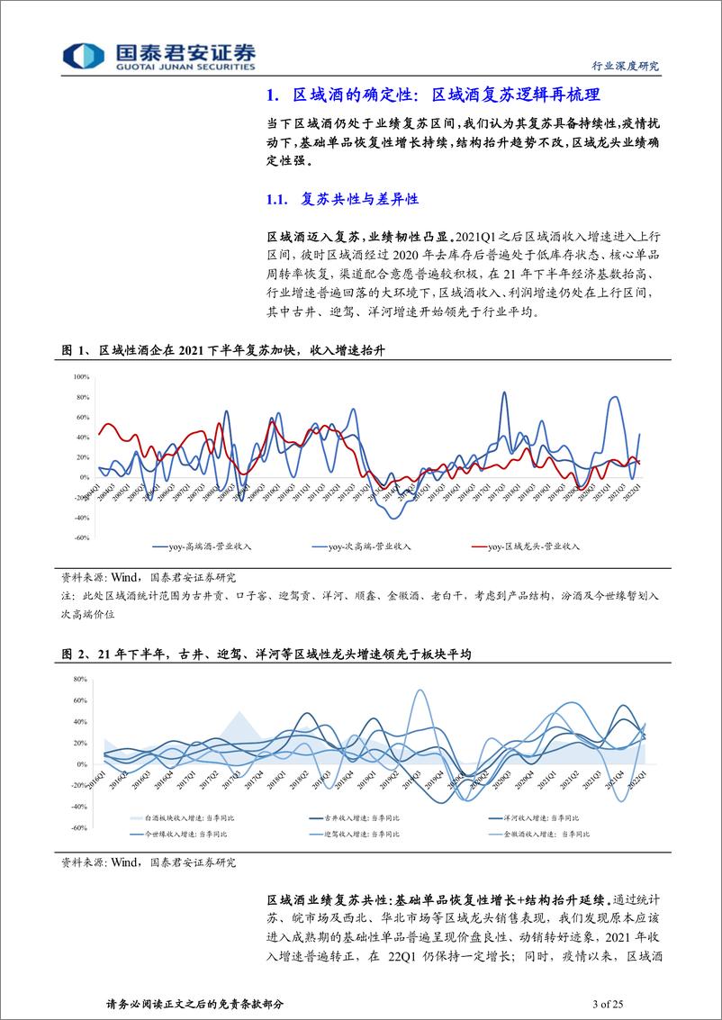 《白酒行业深度报告：区域酒复苏逻辑再梳理-20220702-国泰君安-25页》 - 第4页预览图