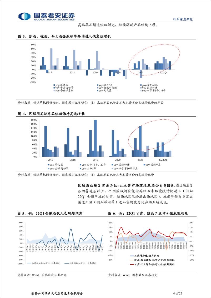 《白酒行业深度报告：区域酒复苏逻辑再梳理-20220702-国泰君安-25页》 - 第5页预览图