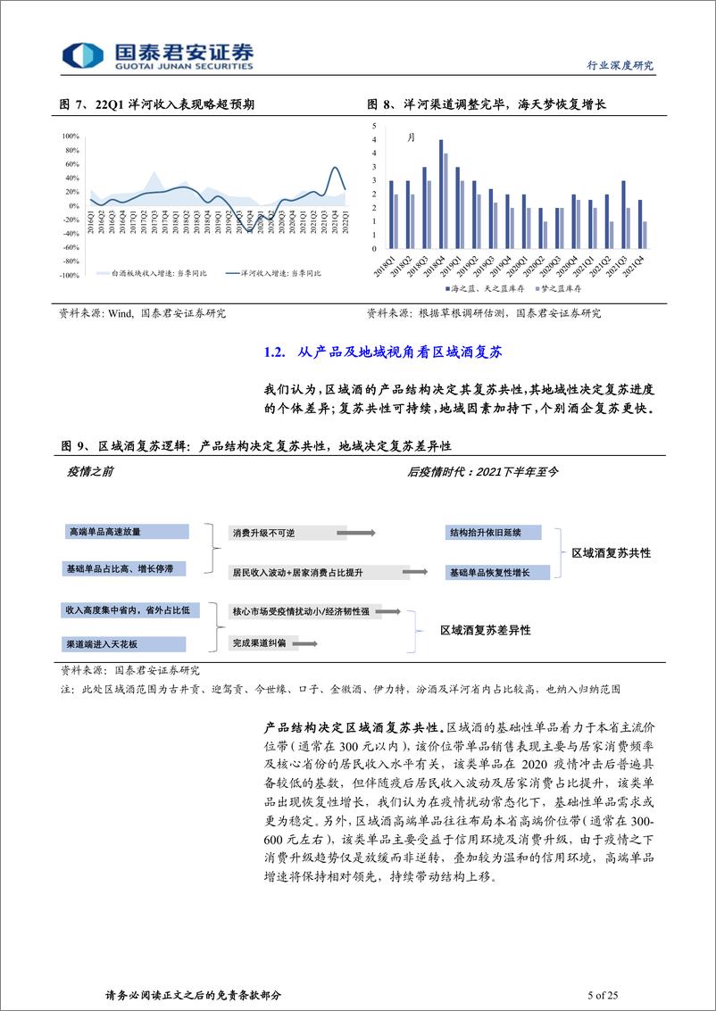 《白酒行业深度报告：区域酒复苏逻辑再梳理-20220702-国泰君安-25页》 - 第6页预览图