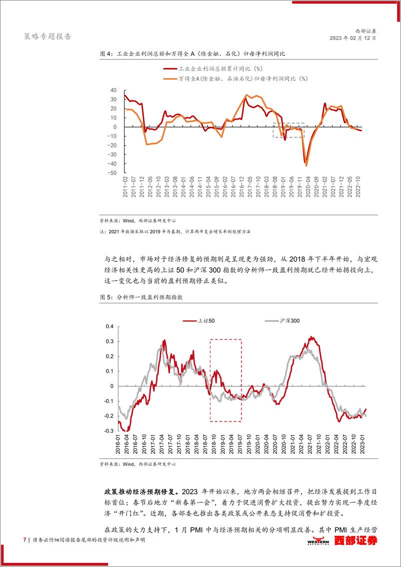 《策略专题报告：当下市场与2019年的异与同-20230212-西部证券-20页》 - 第8页预览图