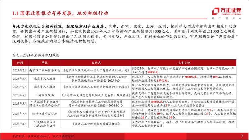 《传媒行业深度报告：国内AI观察，操作系统、效率工具与教育赛道-20231027-方正证券-50页》 - 第8页预览图