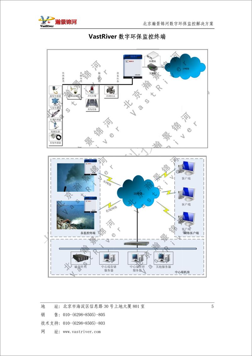 《北京瀚景锦河：数字环保监控物联网解决方案》 - 第6页预览图