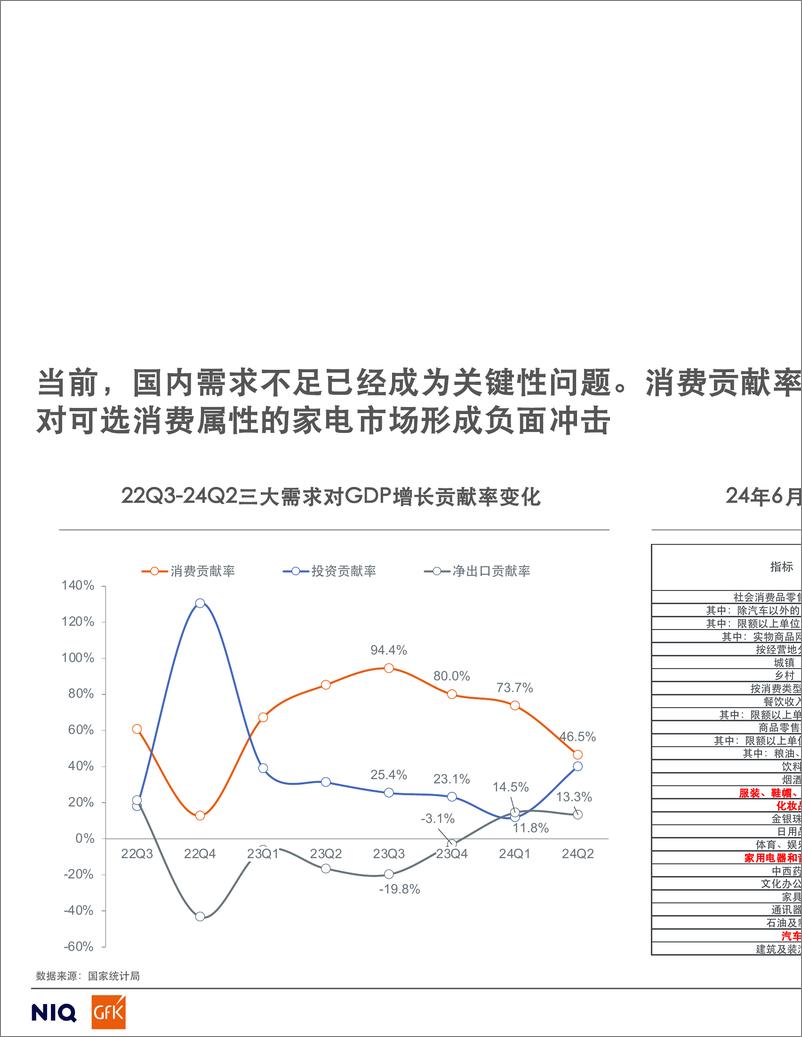 《家用空调零售市场2024冷年趋势总结暨未来展望-16页》 - 第2页预览图