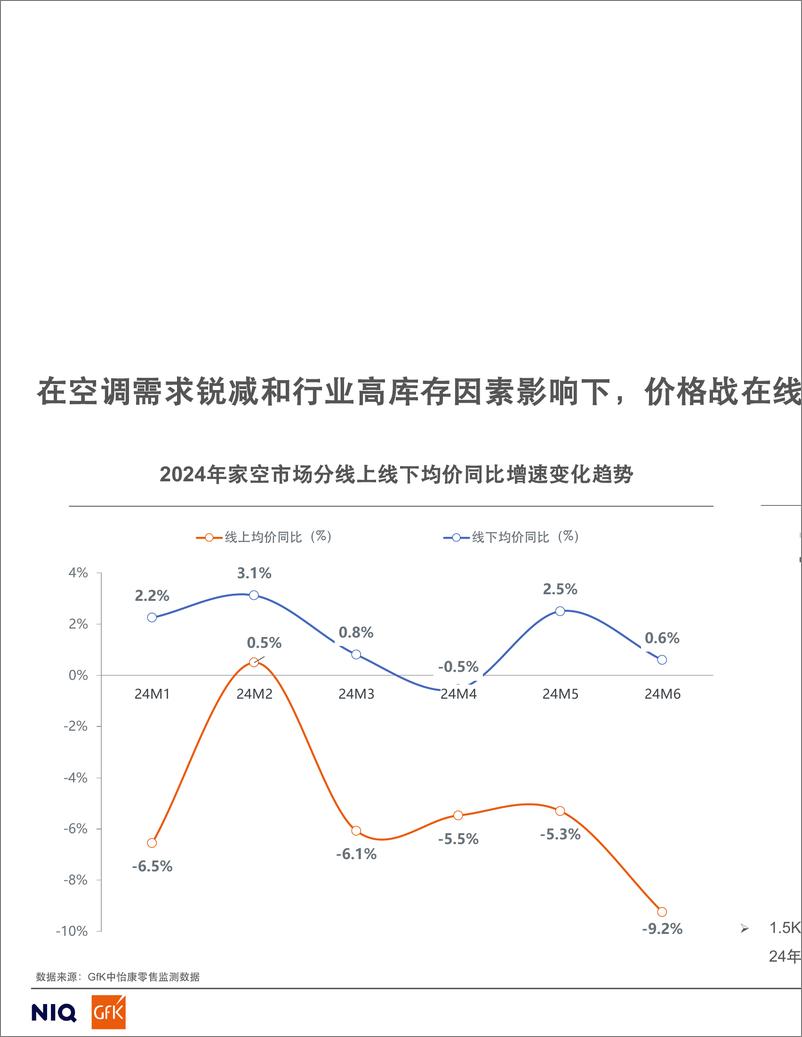 《家用空调零售市场2024冷年趋势总结暨未来展望-16页》 - 第4页预览图