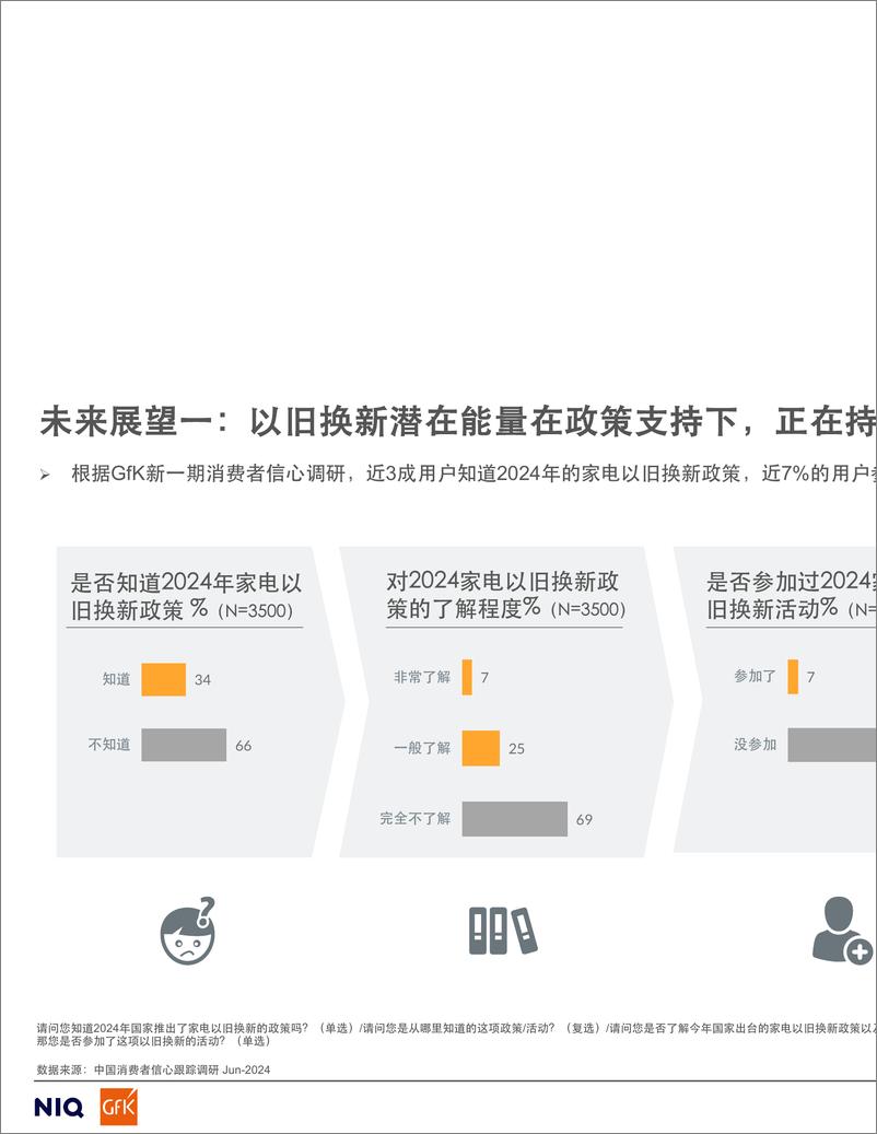 《家用空调零售市场2024冷年趋势总结暨未来展望-16页》 - 第7页预览图