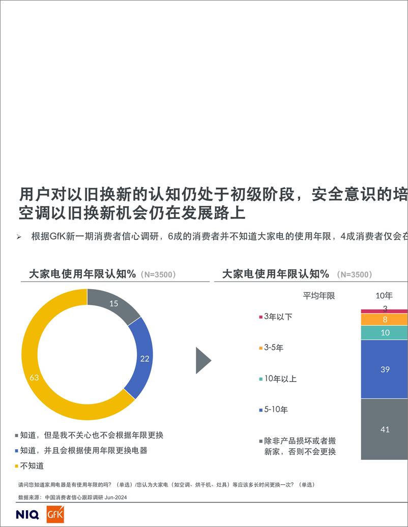 《家用空调零售市场2024冷年趋势总结暨未来展望-16页》 - 第8页预览图