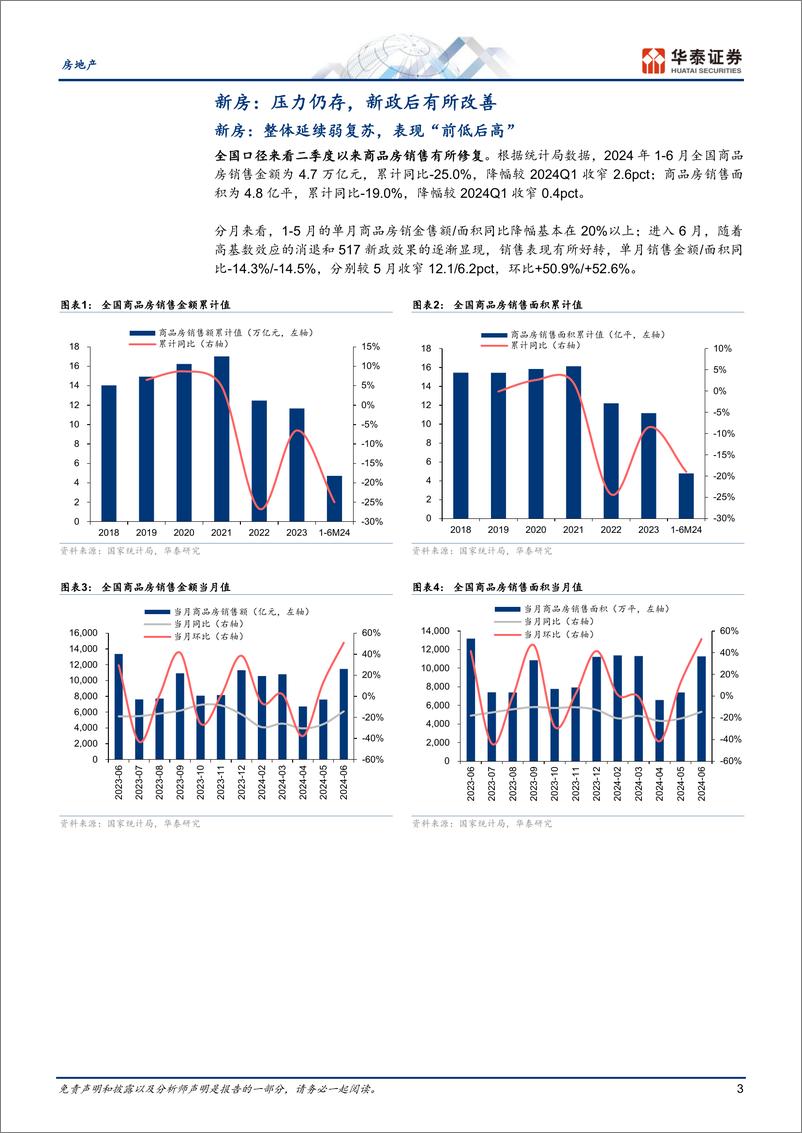 《房地产行业：新政后有所改善，关注持续性-240721-华泰证券-21页》 - 第3页预览图