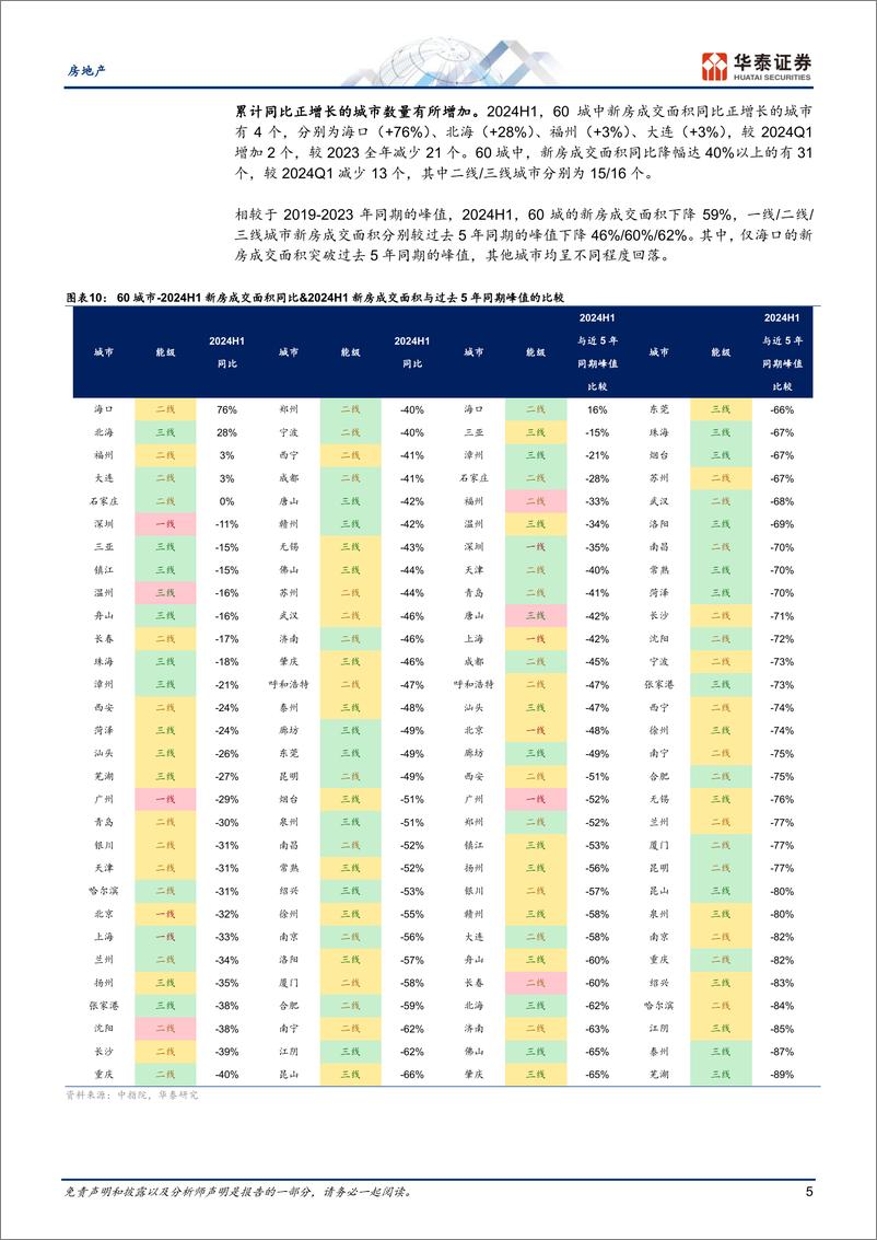 《房地产行业：新政后有所改善，关注持续性-240721-华泰证券-21页》 - 第5页预览图