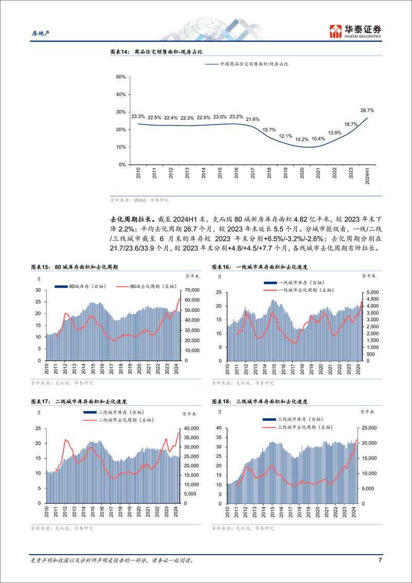 《房地产行业：新政后有所改善，关注持续性-240721-华泰证券-21页》 - 第7页预览图