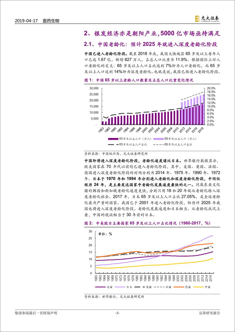 《医药生物行业健康养老产业深度报告：老龄化孕育巨大养老需求，政策变化引发主题投资机会-20190417-光大证券-34页》 - 第6页预览图